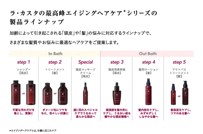 ラ・カスタの最高峰エイジングヘアケア＊シリーズの製品ラインナップ（＊エイジングヘアケアとは、年齢に応じたヘアケア）