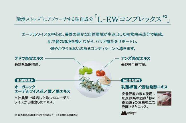 環境ストレス＊1にアプローチする独自成分「L - EWコンプレックス＊2」